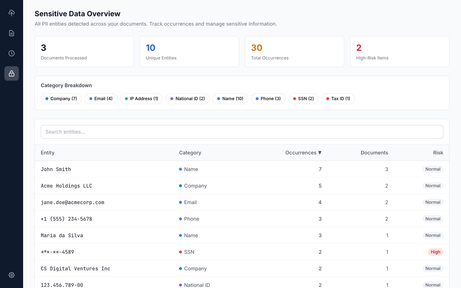 Sensitive data overview: counts of documents, unique entities and occurrences, a breakdown by category and a searchable table of entities.